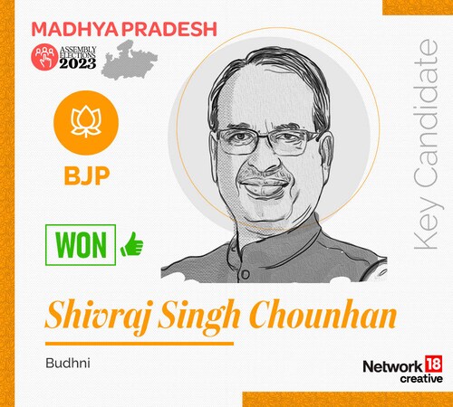 Key Candidate - Shivraj Singh Chounhan
